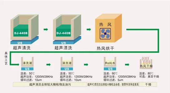 零件超聲波清洗機(jī)功能-柴油發(fā)電機(jī)組.jpg