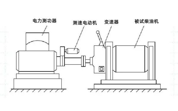 負(fù)載測試實(shí)驗(yàn)演示圖-柴油發(fā)電機(jī)組.png