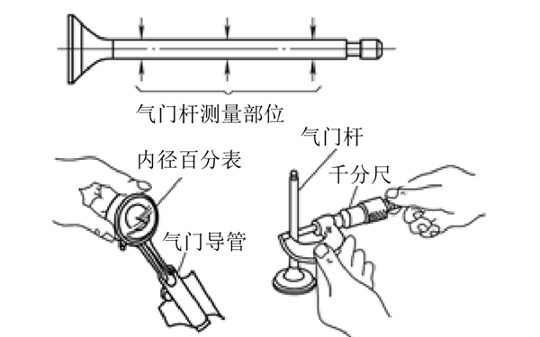 氣門和導(dǎo)管測(cè)量示意圖-柴油發(fā)電機(jī)組.png