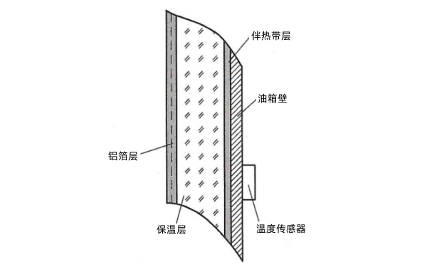 柴油發(fā)電機油箱加熱保溫層結(jié)構(gòu)示意圖.png