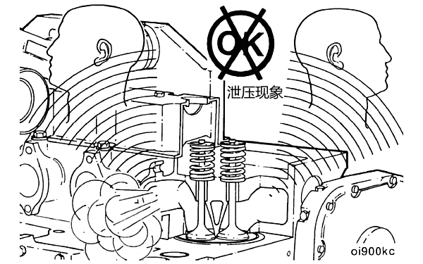 氣門間隙過大造成泄壓現(xiàn)象示意圖.png