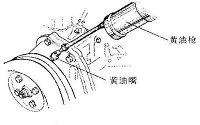 水泵軸承黃油加注圖解-柴油發(fā)電機(jī)組.png