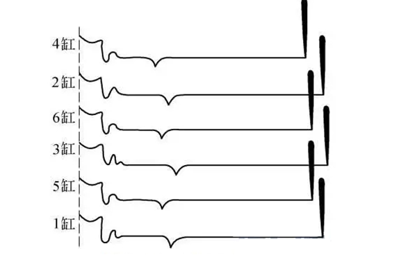 發(fā)動(dòng)機(jī)點(diǎn)火系統(tǒng)多缸二次并列波形.png