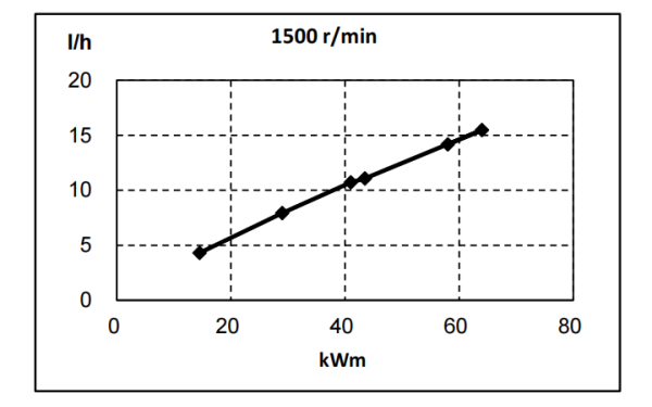 QSB3.9-G35東風(fēng)康明斯發(fā)動(dòng)機(jī)燃油消耗率曲線（50HZ）.png