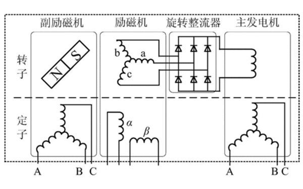 凸極式無刷發(fā)電機電路圖.png