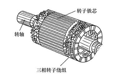 轉(zhuǎn)子鐵芯和繞組線圈-康明斯柴油發(fā)電機組.png