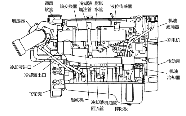 康明斯QSB5.9型柴油發(fā)動機結構圖.png