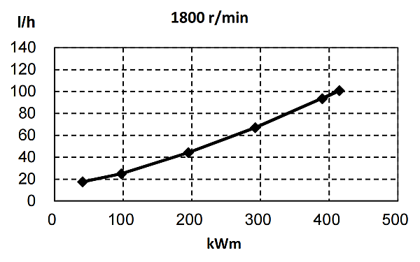 6ZTAA13-G2東風(fēng)康明斯發(fā)動機(jī)燃油消耗率（60HZ）.png