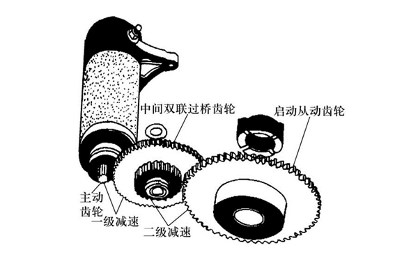 啟動(dòng)馬達(dá)的二級減速機(jī)構(gòu)-柴油發(fā)動(dòng)機(jī).png