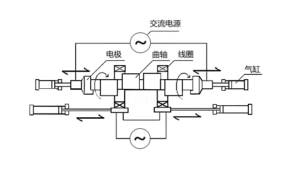 曲軸磁力探傷法原理圖.png