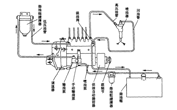 供油系統(tǒng)圖-柴油發(fā)電機(jī)組.png