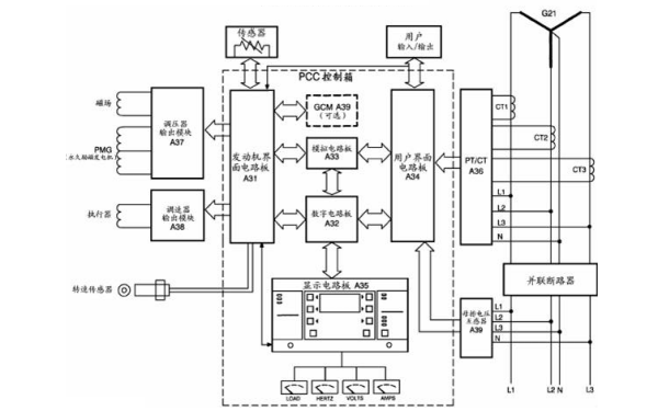 柴油發(fā)電機(jī)控制系統(tǒng)結(jié)構(gòu)示意圖.png