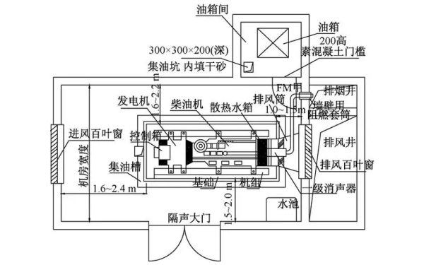 柴油發(fā)電機(jī)組平面布置設(shè)計(jì)圖.png