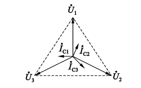 發(fā)電機(jī)中性點(diǎn)不接地相量圖.png