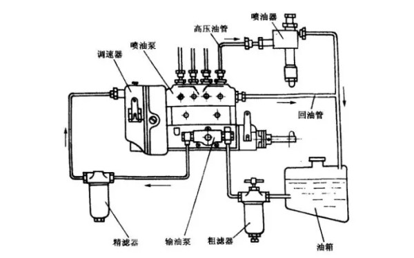 柴油機供油系統(tǒng)圖.jpg