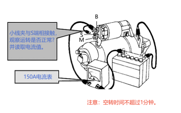 柴油機(jī)起動機(jī)空載試驗.png