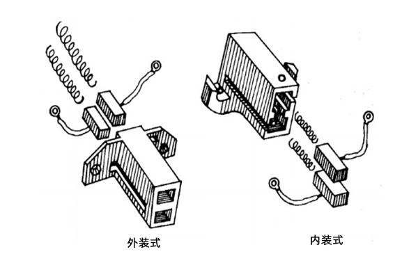 外裝和內(nèi)裝式電刷盒示意圖-柴油發(fā)電機(jī)組.png