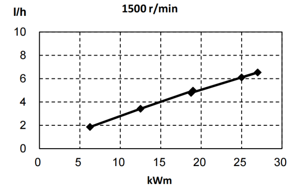 QSB3.9-G31東風(fēng)康明斯發(fā)動機(jī)燃油消耗率曲線（50HZ）.png