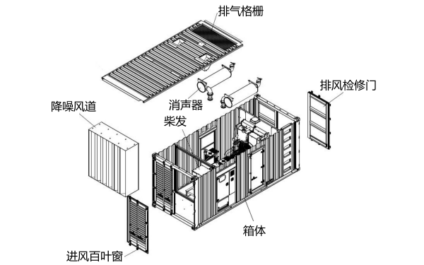 集裝箱柴油發(fā)電機(jī)組結(jié)構(gòu)圖.png