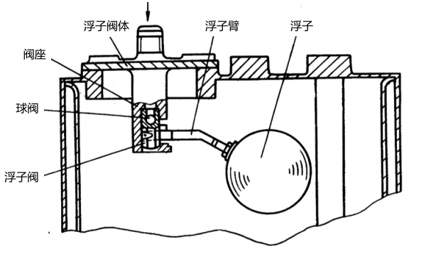 浮子油箱的結(jié)構(gòu)圖.png