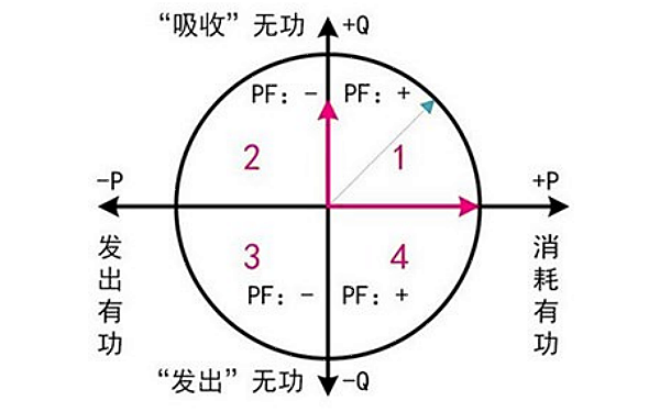 發(fā)電機(jī)功率因素與有功、無功功率關(guān)系圖.png