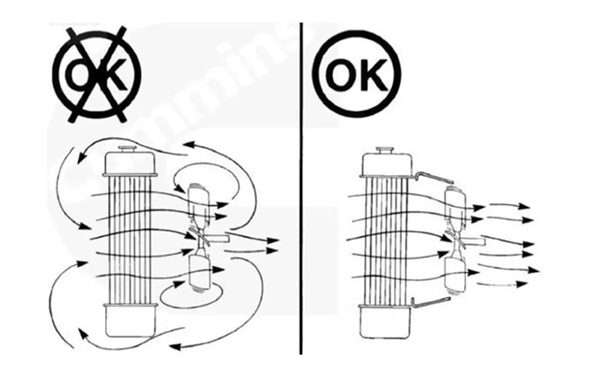 冷卻系統(tǒng)吹走熱量-柴油發(fā)電機組.png