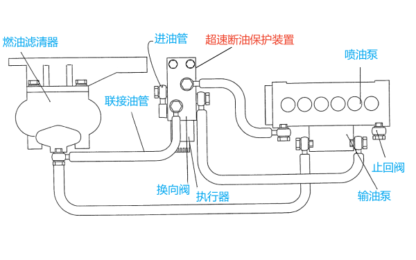 柴油機超速斷油保護裝置結(jié)構(gòu)示意圖.png