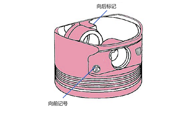 活塞方向標(biāo)記示意圖.png