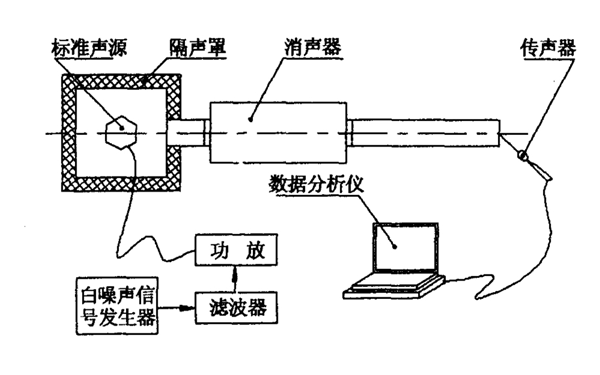 柴油發(fā)電機排煙管噪聲測量圖.png