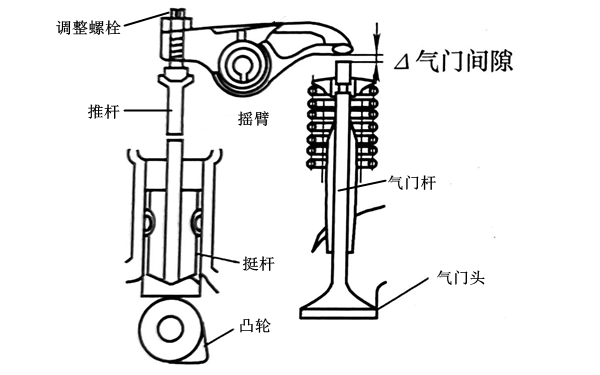 氣門可靠關(guān)閉狀態(tài)圖-柴油發(fā)電機(jī)組.png