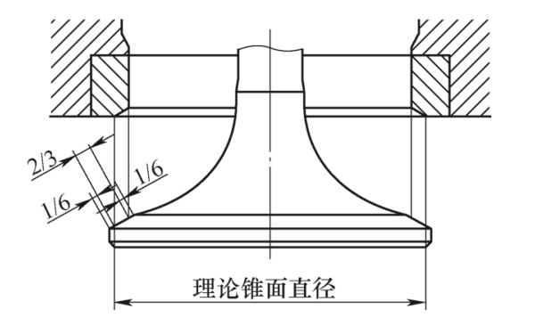 氣門與座圈錐面寬度.jpg