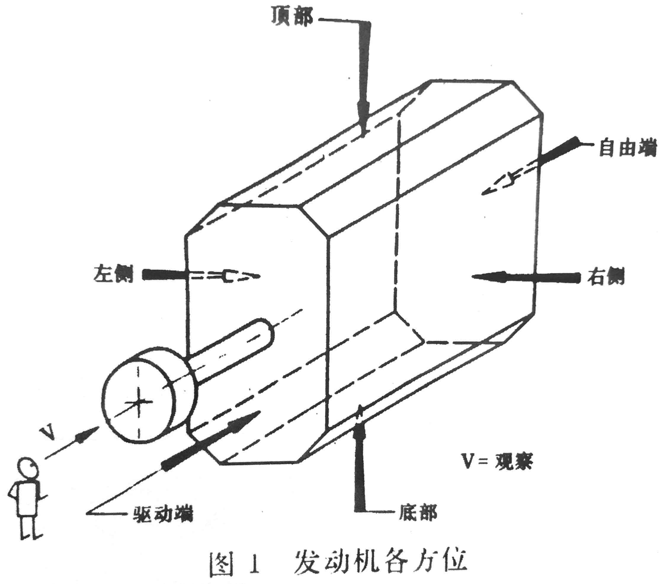 往復式內燃機 旋轉方向、氣缸和氣缸蓋氣門的標志及直列式內燃機右機、左機和發(fā)動機方位的定位-1.jpg