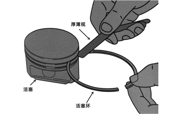 活塞環(huán)側隙檢測圖-柴油發(fā)電機組.png