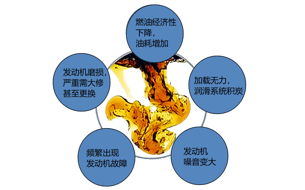 劣質(zhì)機(jī)油危害.png