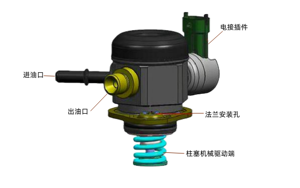 電控柴油機高壓燃油泵結(jié)構(gòu)圖.png