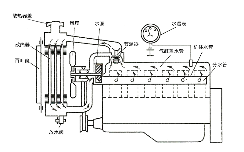 發(fā)電機強制循環(huán)水冷系統(tǒng)示意圖.png