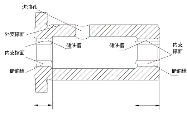 增壓器浮動軸承結(jié)構(gòu)圖.png