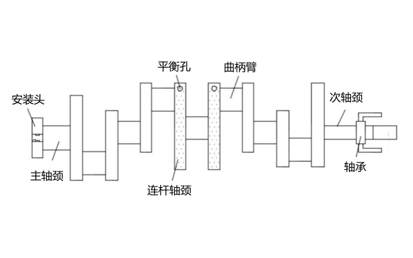 柴油發(fā)電機(jī)曲軸結(jié)構(gòu)圖.png