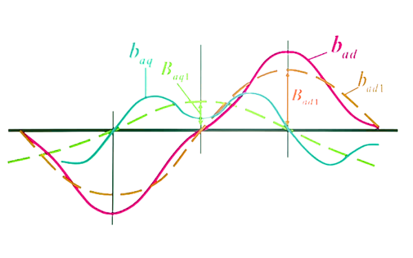 發(fā)電機電樞磁場的直軸分量和交軸分量.png