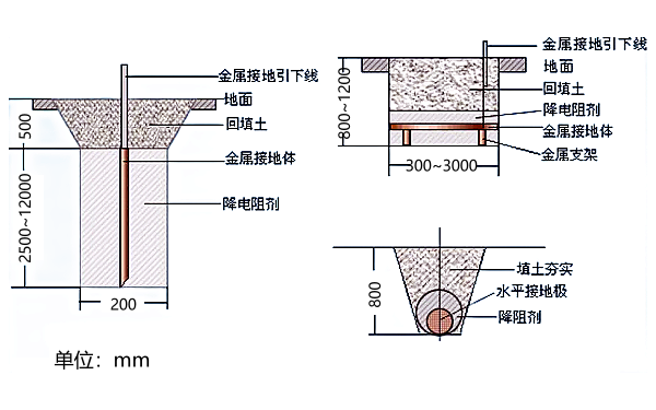 發(fā)電機房??接地體的埋設.png