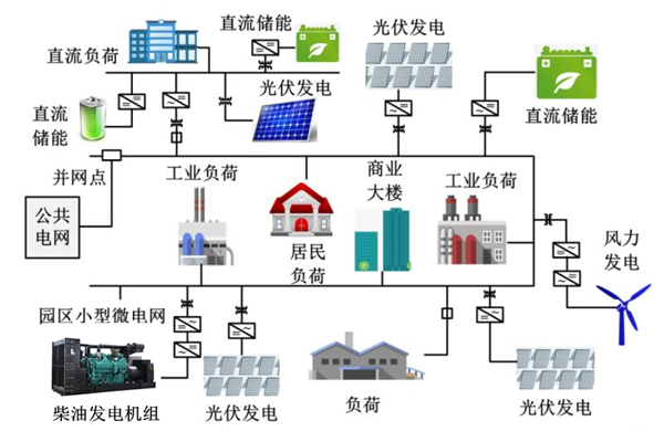 微電網(wǎng)分布式發(fā)電-柴油發(fā)電機(jī)組.png