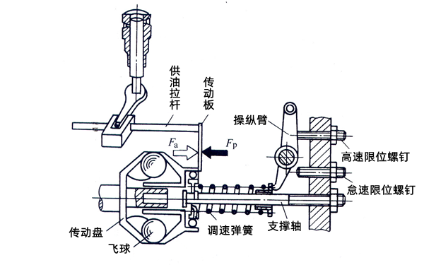 全速調(diào)速器結(jié)構(gòu)原理圖-柴油發(fā)電機(jī)組.png