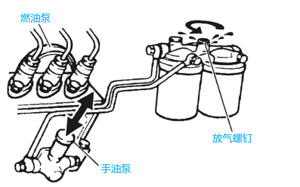 柴油機(jī)燃油系統(tǒng)進(jìn)入空氣的排除方法.png