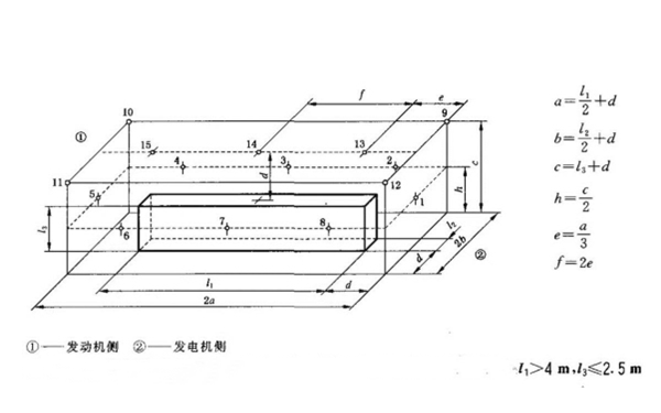 用參考矩形圖測(cè)量發(fā)電機(jī)組噪聲的測(cè)量面及測(cè)點(diǎn)布置（15個(gè)測(cè)點(diǎn)）.png