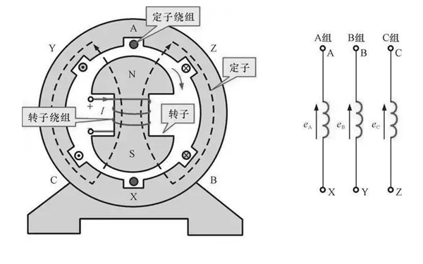 電動(dòng)勢(shì)的產(chǎn)生原理圖-柴油發(fā)電機(jī)組.webp.png