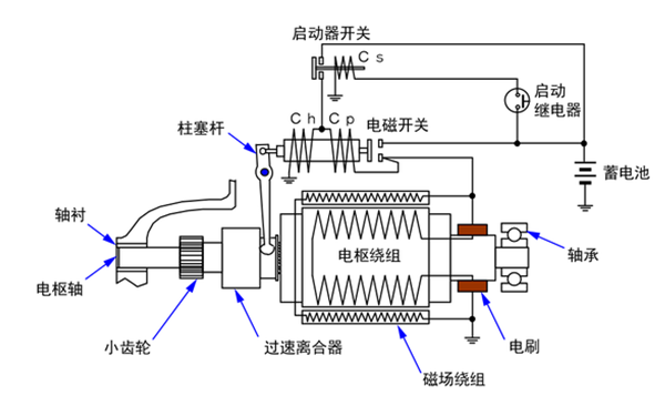 起動(dòng)機(jī)電路圖-柴油發(fā)電機(jī)組.png