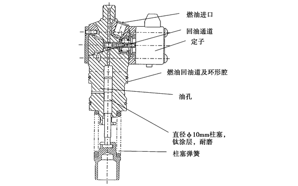 康明斯電控單體泵結(jié)構(gòu)圖-柴油發(fā)電機(jī)組.png