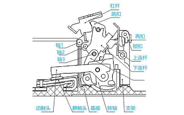 發(fā)電機(jī)斷路器的操作機(jī)構(gòu)示意圖.png