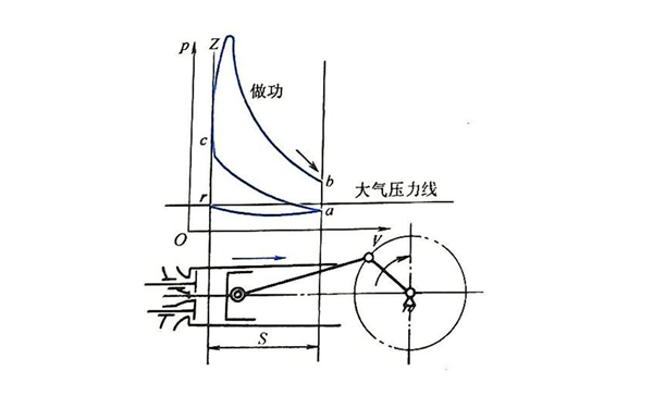 做功行程示功圖-四沖程柴油發(fā)動機.png