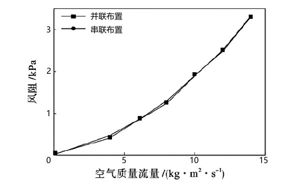 柴油機(jī)散熱器風(fēng)洞試驗風(fēng)速阻力曲線.png